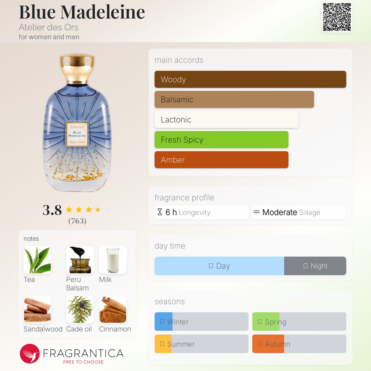 ズ*ル様 Atelier des ors アトリエデゾー　Blue Madele Blue Madeleine - Atelier Des Ors