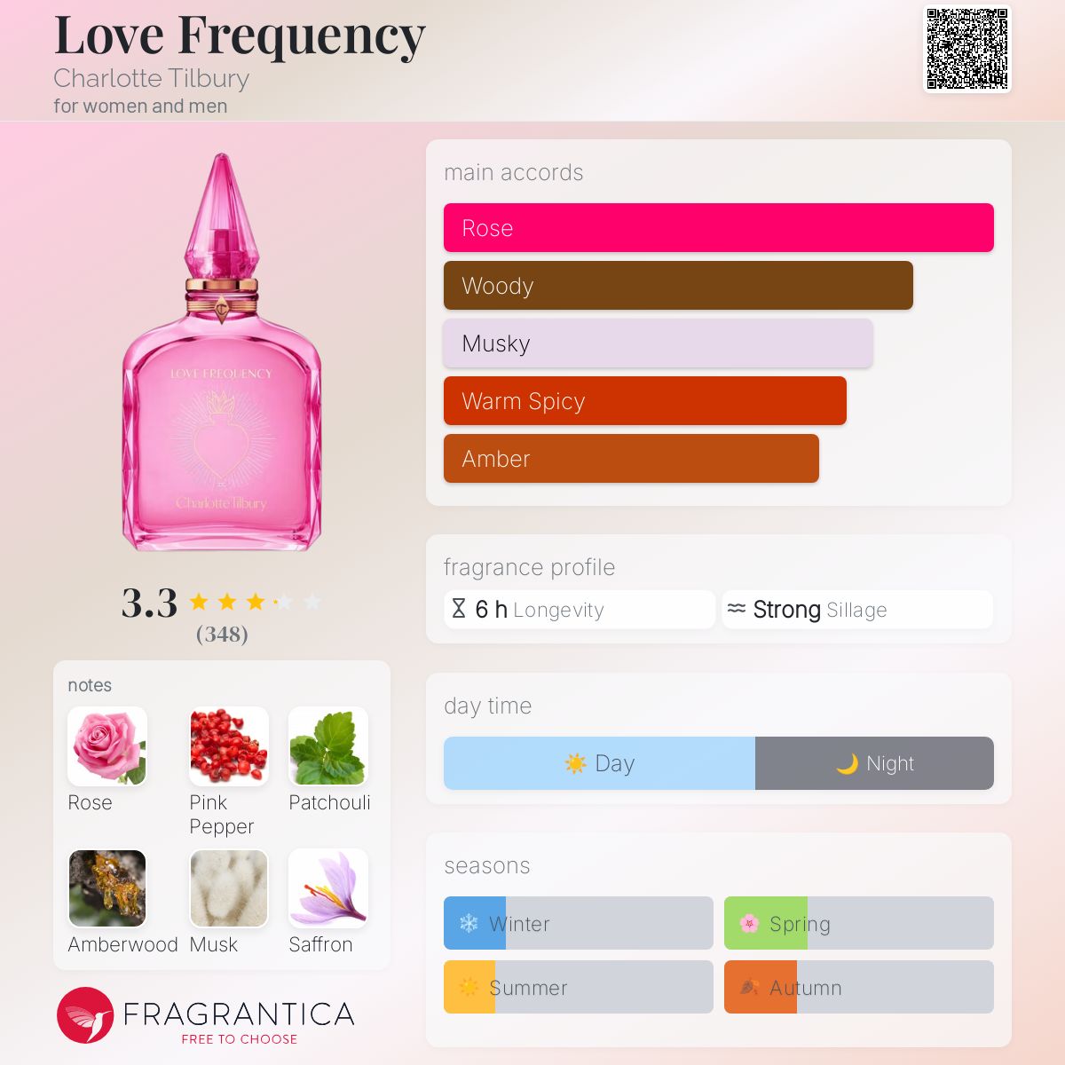 love f ragranceです Love Frequency Charlotte Tilbury perfume - a new fragrance