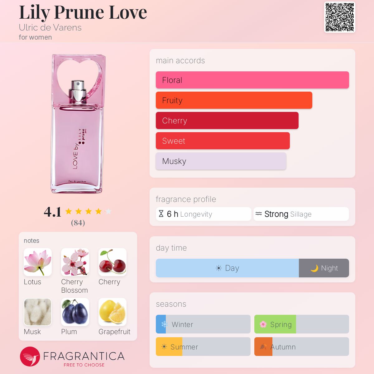 Fragrantica image 5