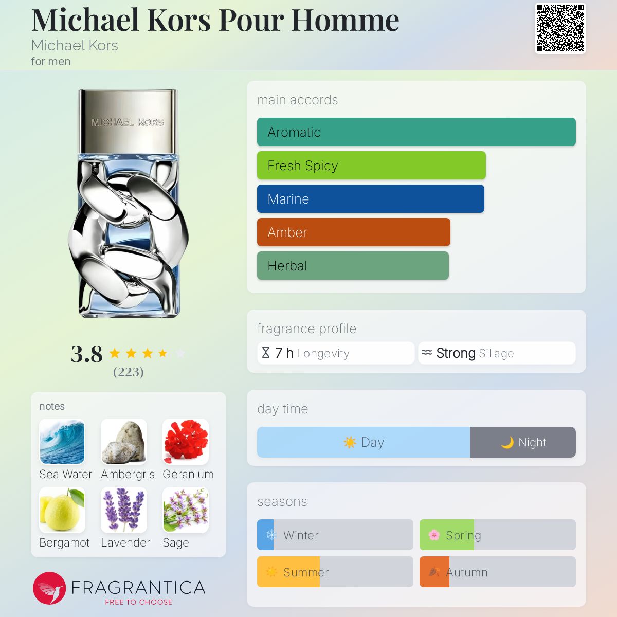 Michael Kors Pour Homme Eau De Parfum Spray 50ml | Luxury