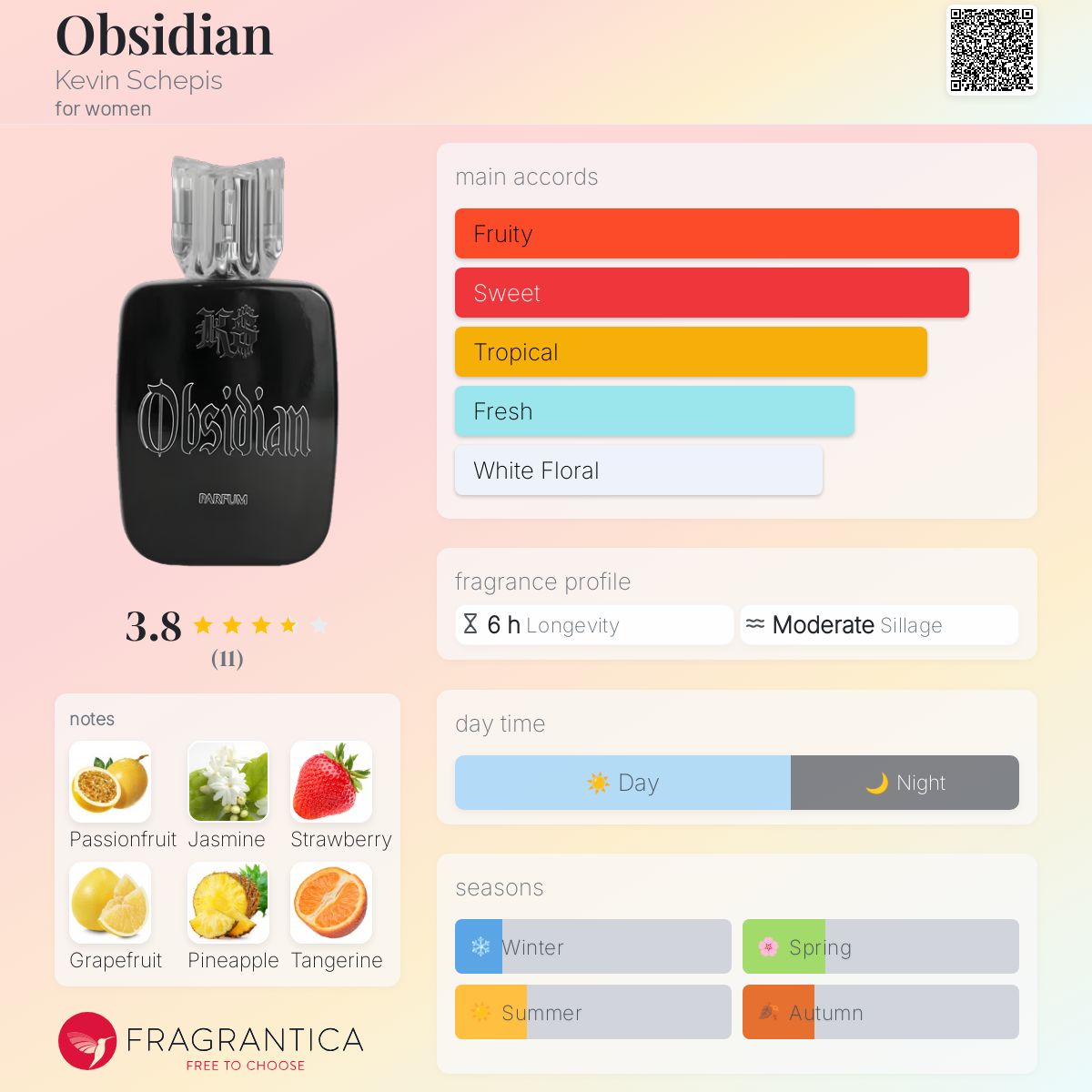Obsidian Kevin Schepis perfume a fragrance for women 2023