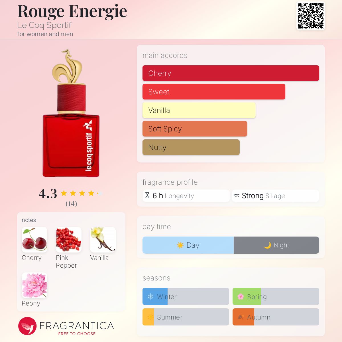 Rouge Energie Le Coq Sportif perfume a new fragrance for women