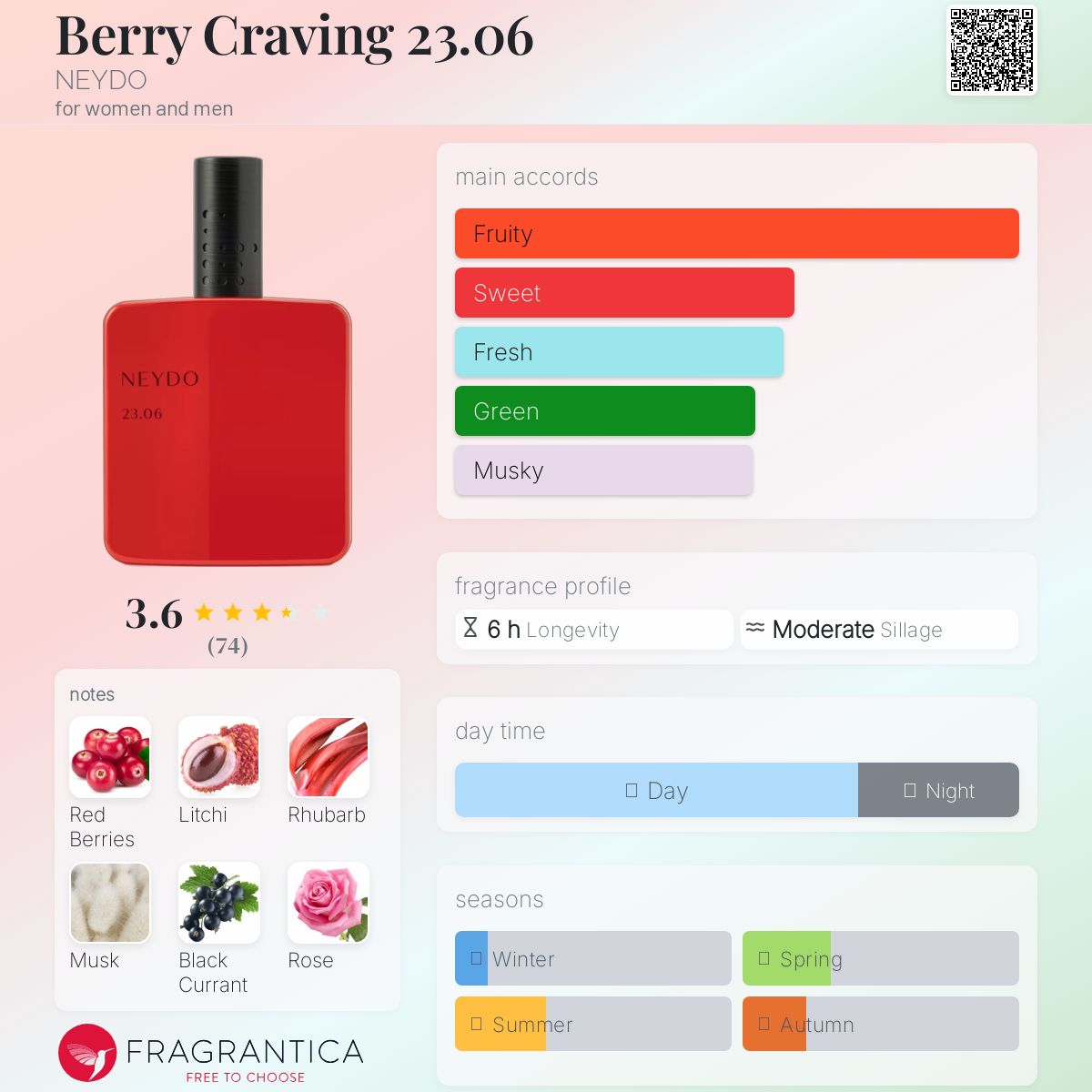 neydo ベリークレイビング23.06 BERRY CRAVING 23.06 – Lacqua Dolce Perfumes Inc.