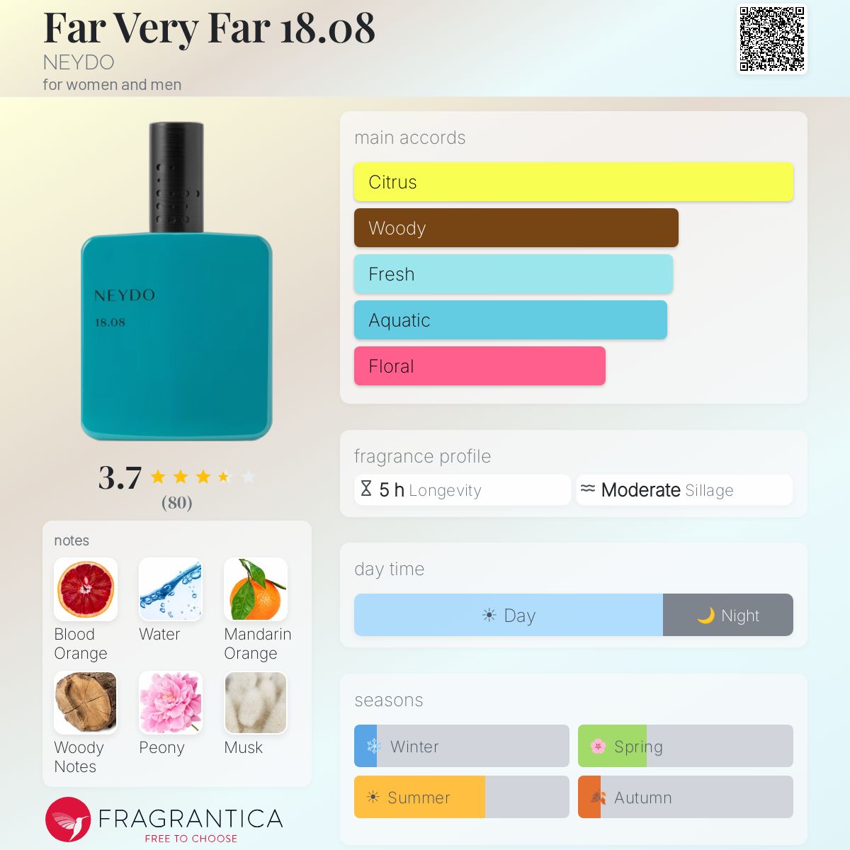 Far Very Far 18.08 NEYDO perfume - a fragrance for women and men 2024