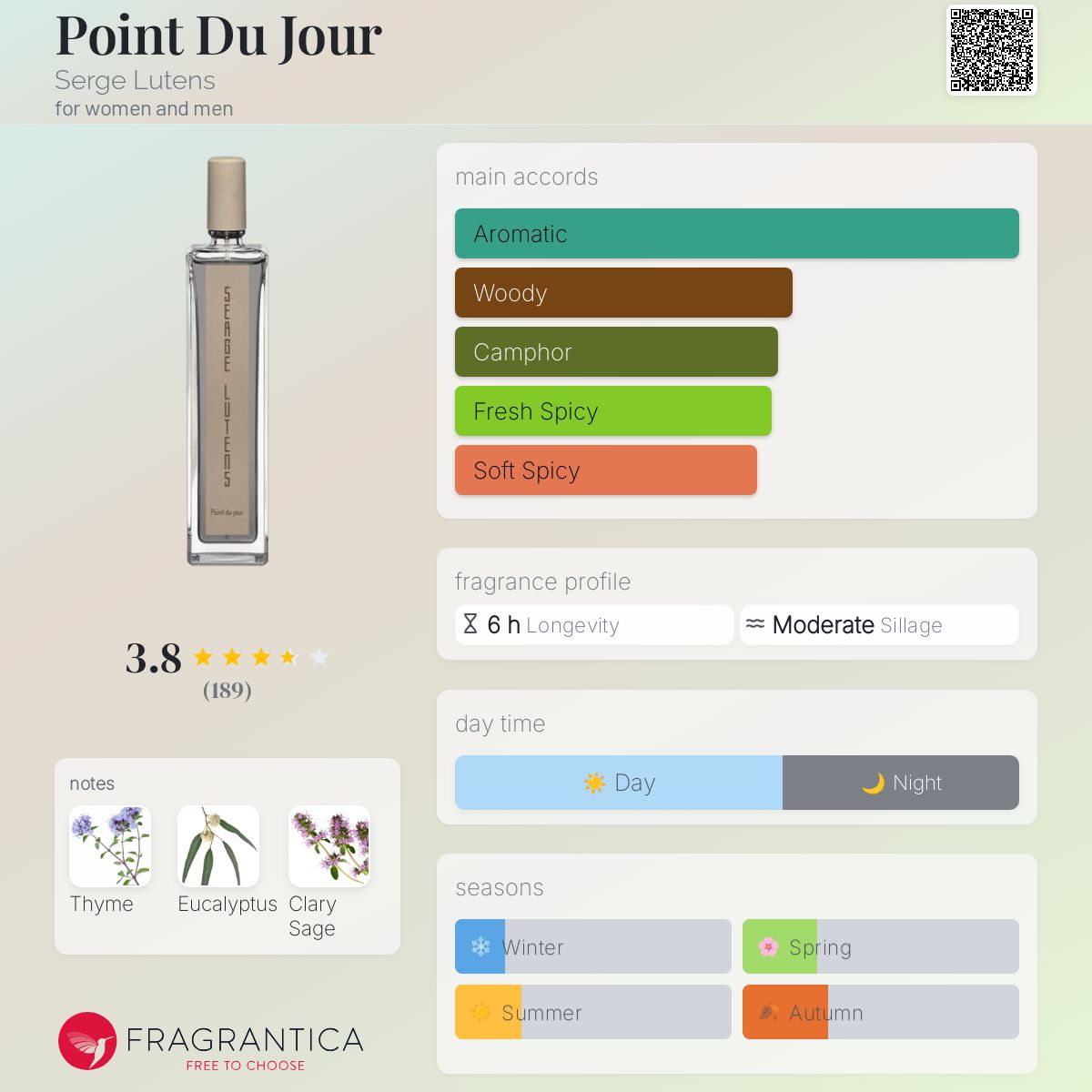 Point Du Jour Serge Lutens perfume - a new fragrance for