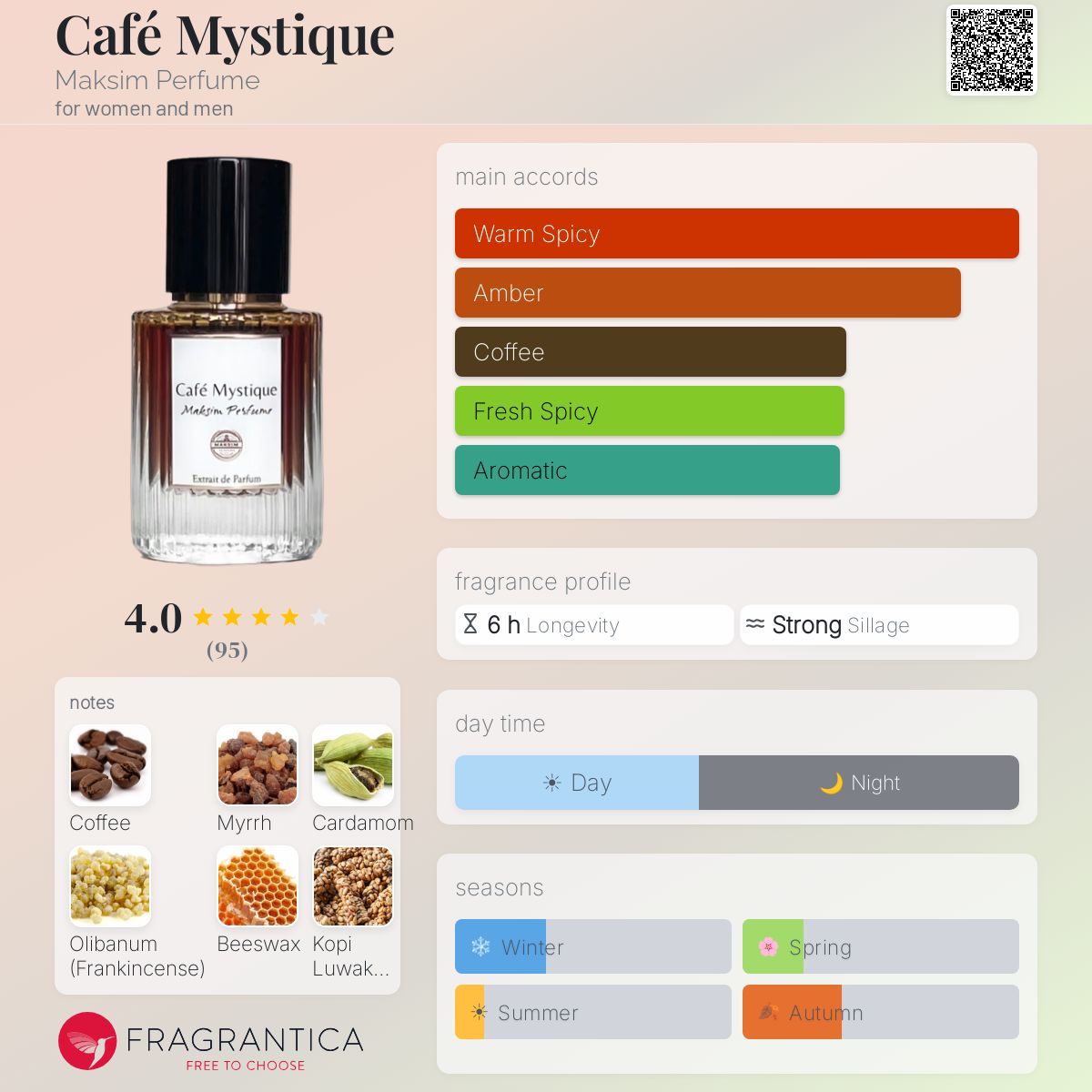 Café Mystique Maksim Perfume perfume - a fragrance for women and