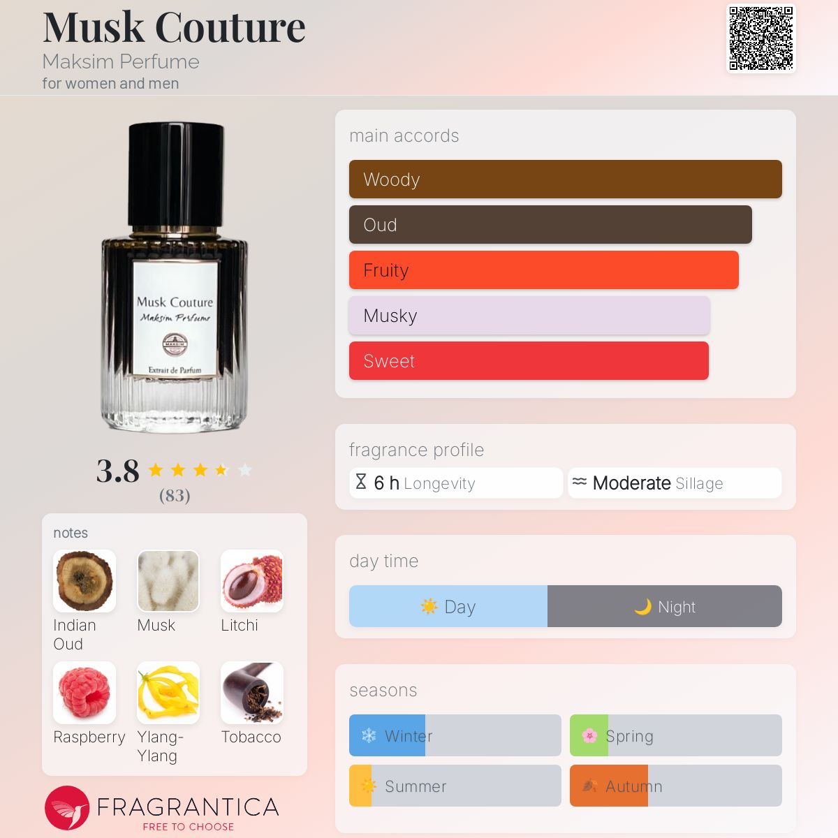 Musk Couture Maksim Perfume perfume a new fragrance for women