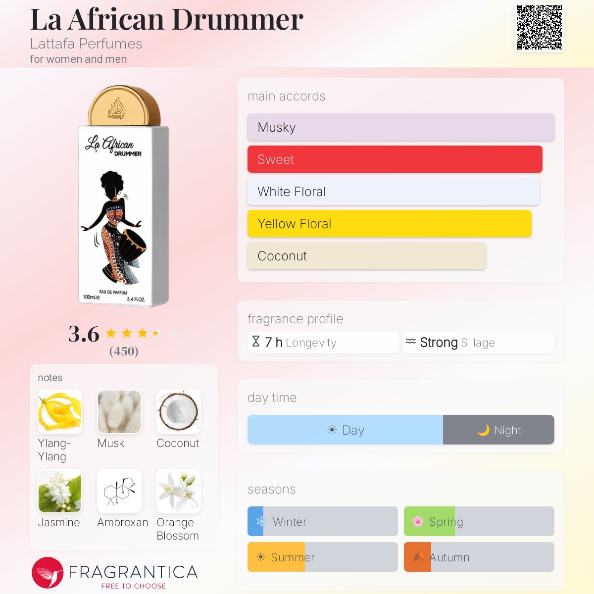 Profile card