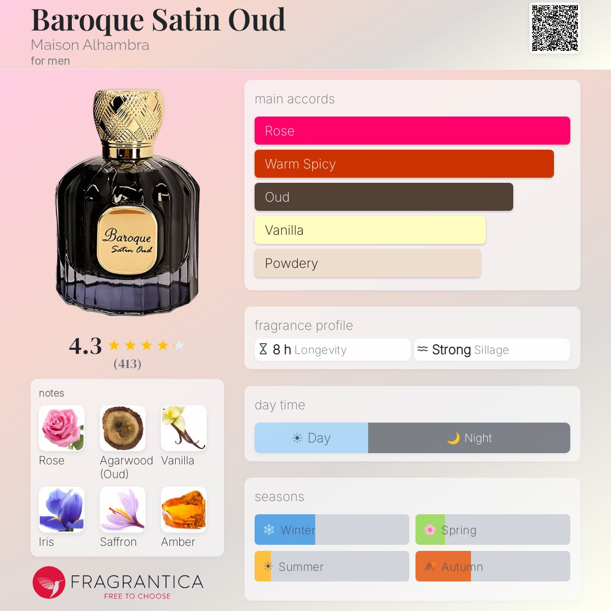 Profile card