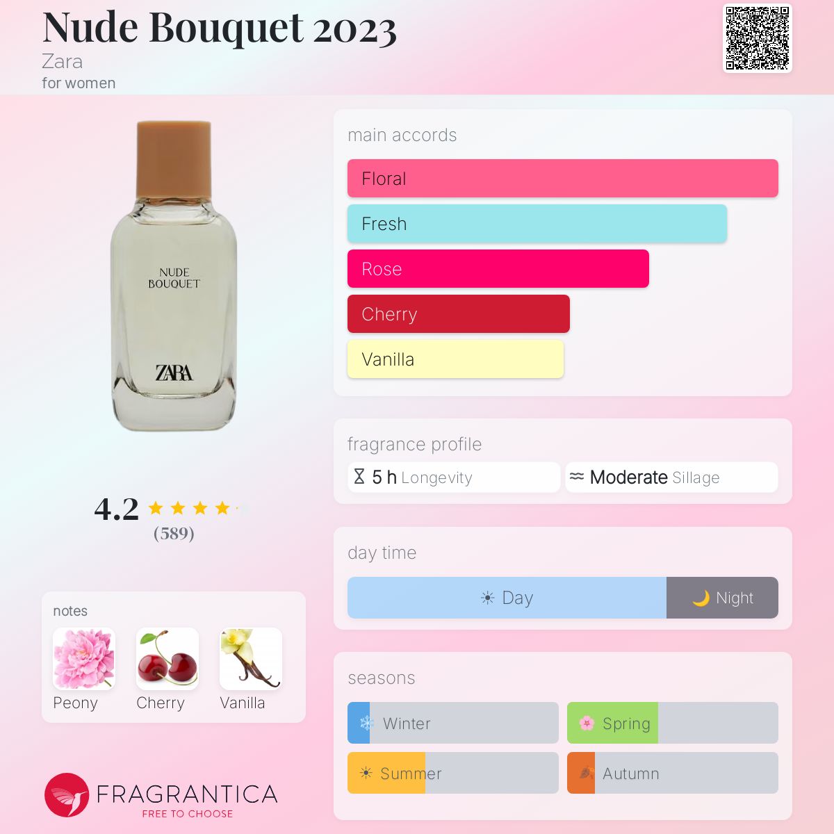 Profile card