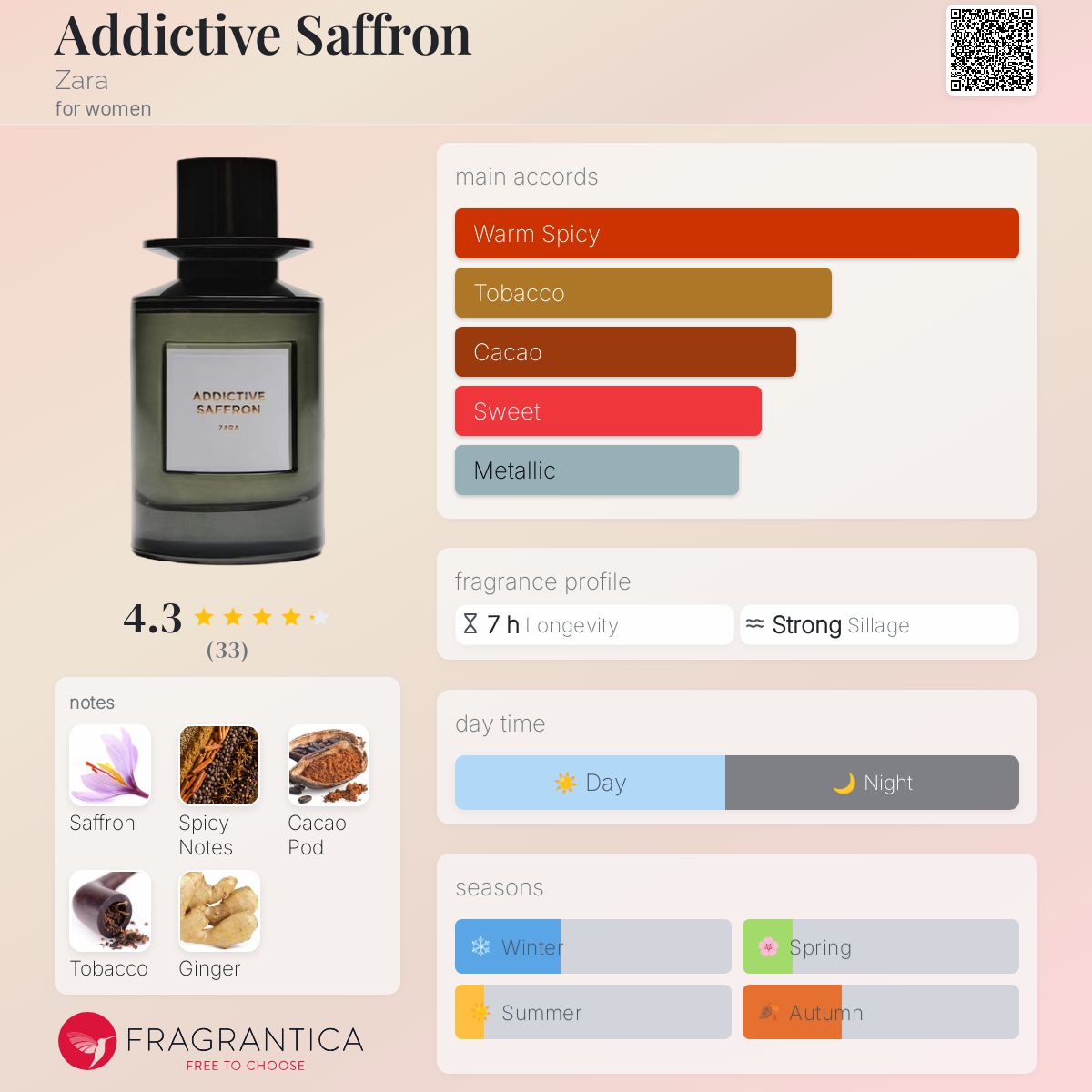 Fragrance Addict Fragrantica Tobacco Collection Rich Warm