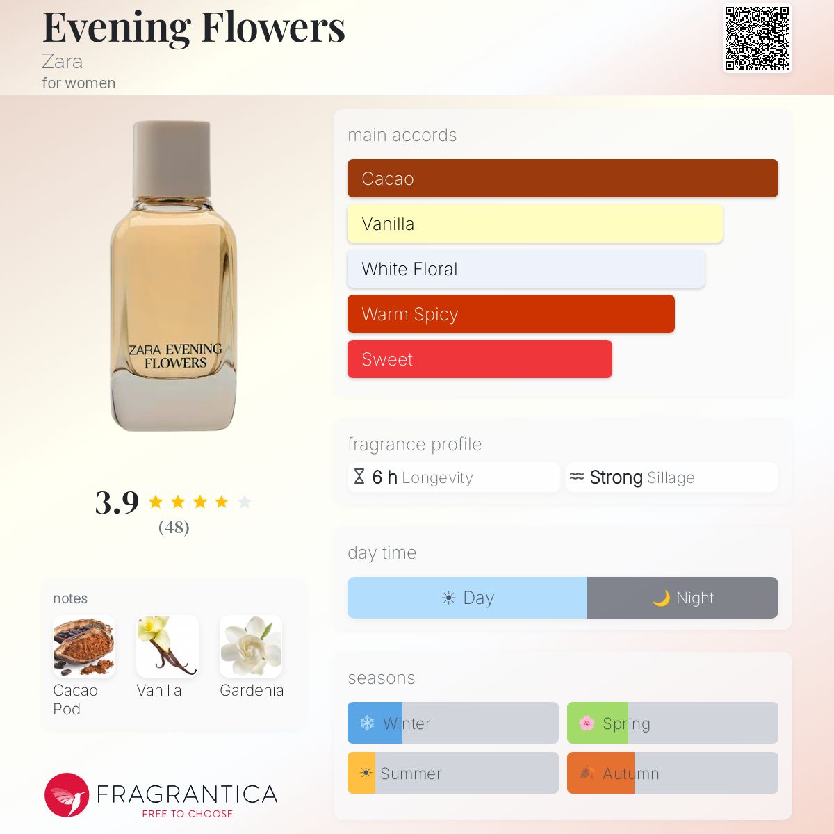 Profile card