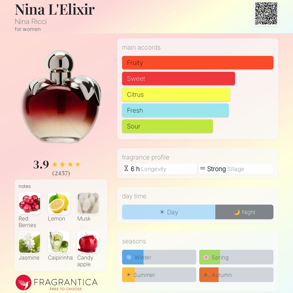 Profile card