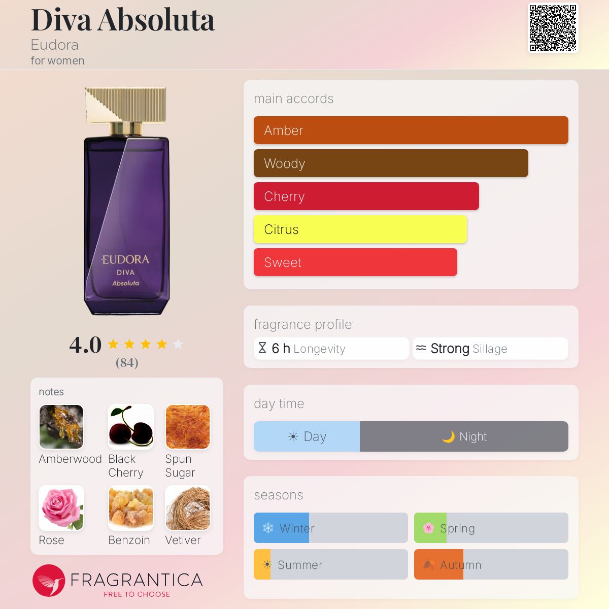 Profile card