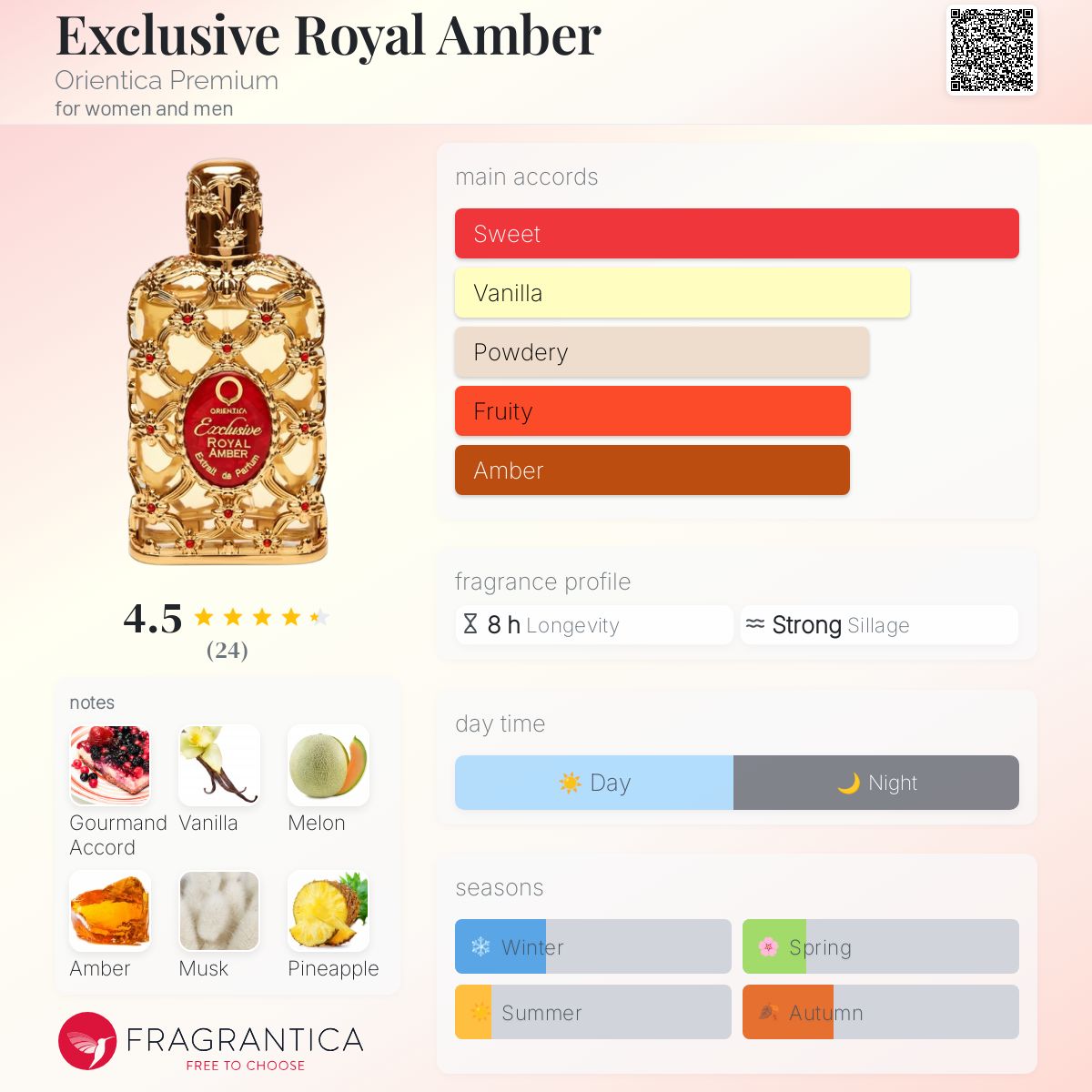 Exclusive Royal Amber Orientica Premium perfume - a new fragrance
