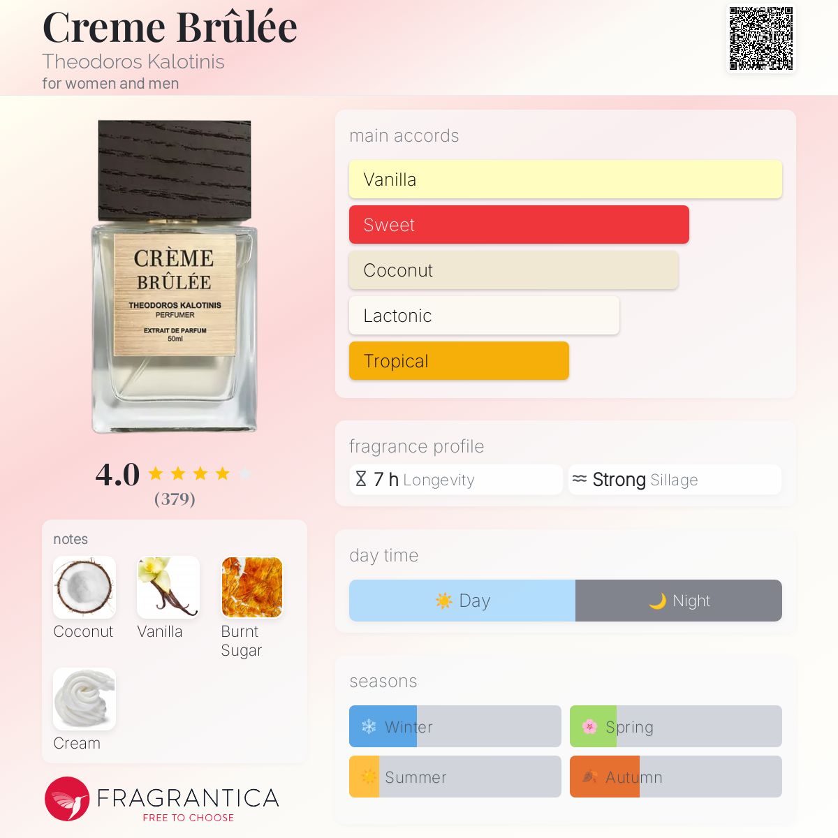 Creme Brulee · Parfum Exquis US