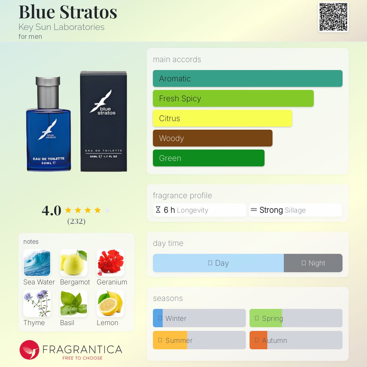 Blue Stratos Key Sun Laboratories cologne - a fragrance for men