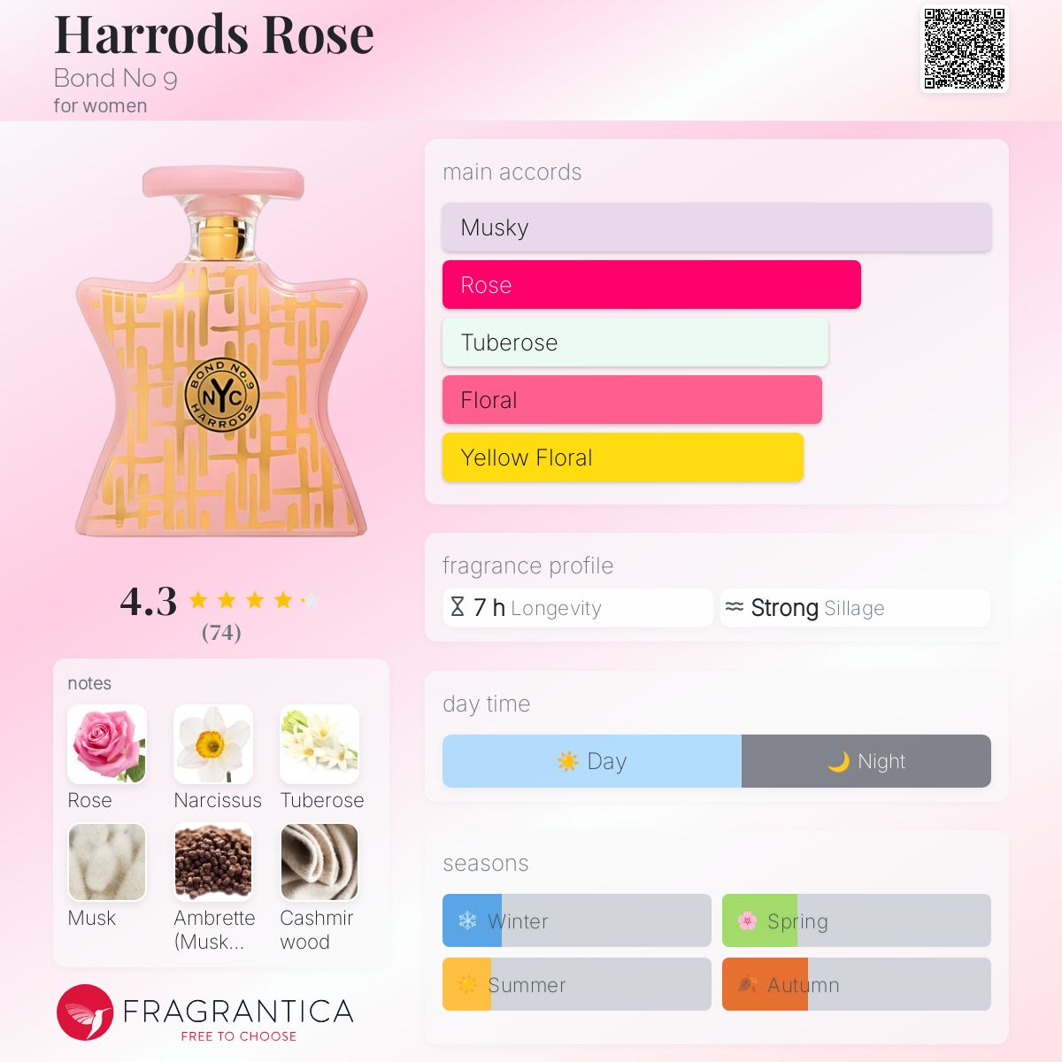 Harrods Rose Bond No perfume a fragrance for women 2010