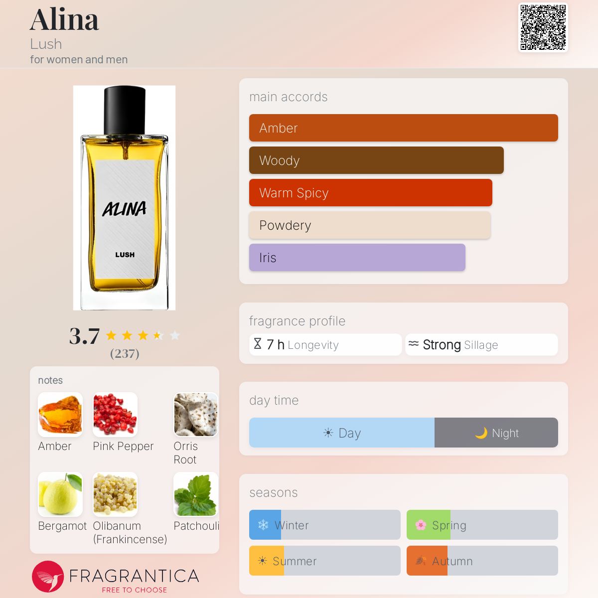 Alina Lush perfume - a fragrance for women and men 2024