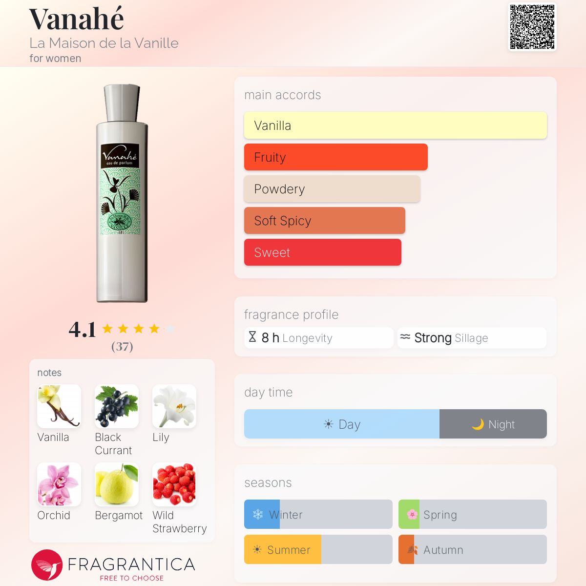 Fragrantica image 5