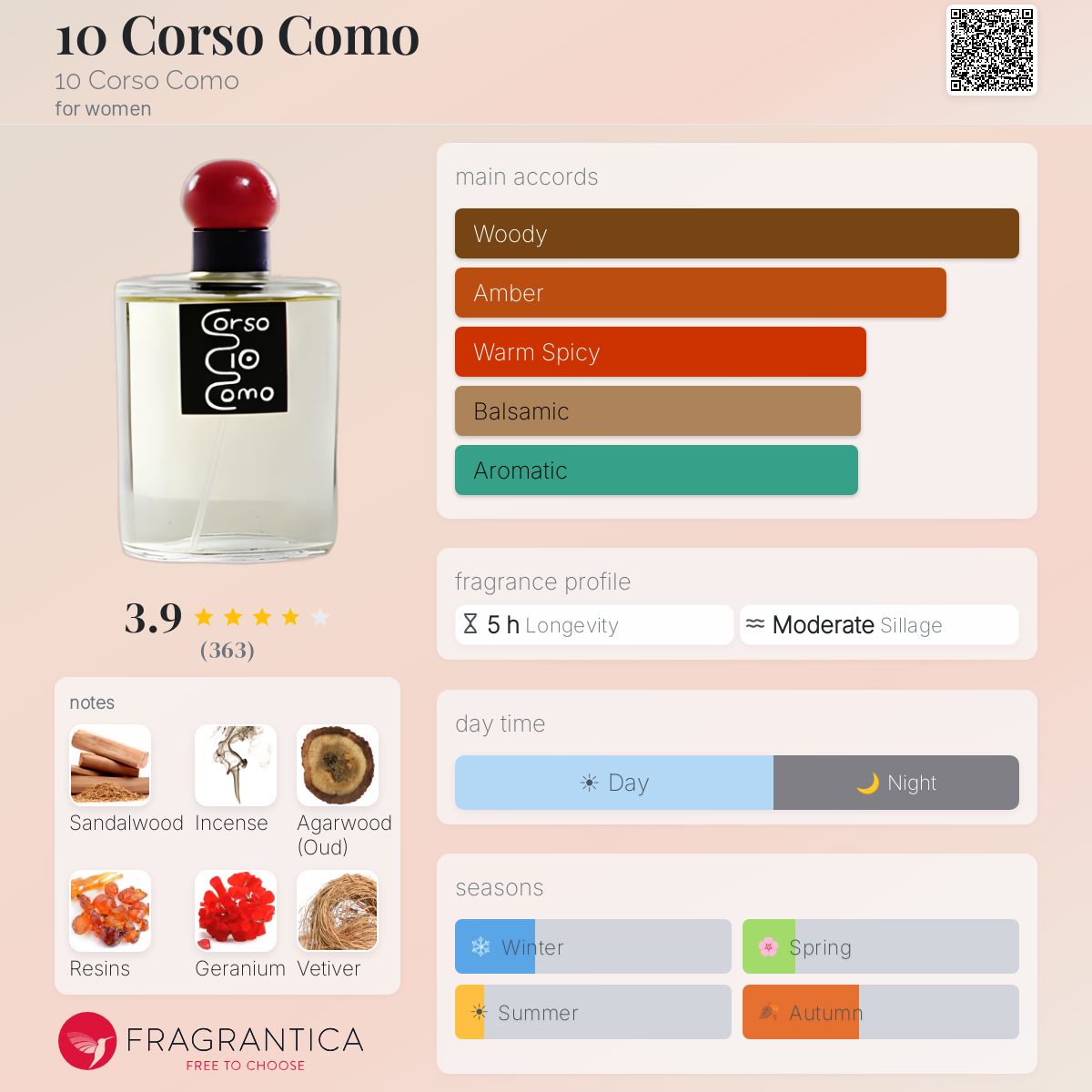 10 Corso Como 10 Corso Como perfume - a fragrance for women 1999