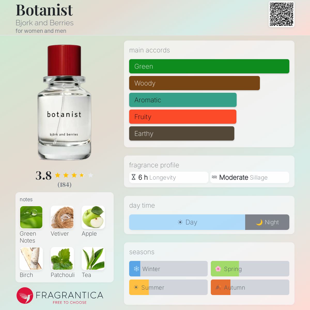 Profile card