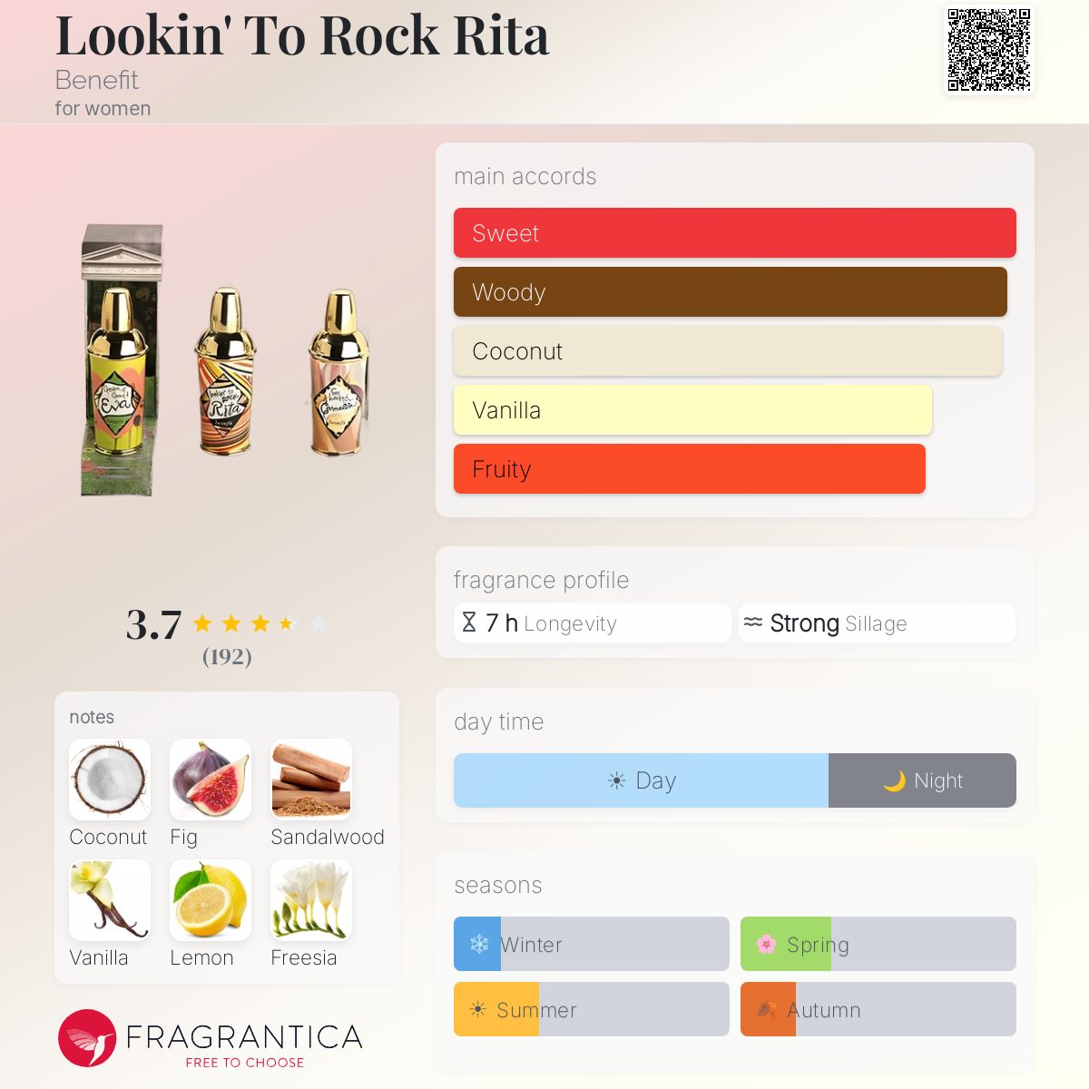 Fragrantica image 5