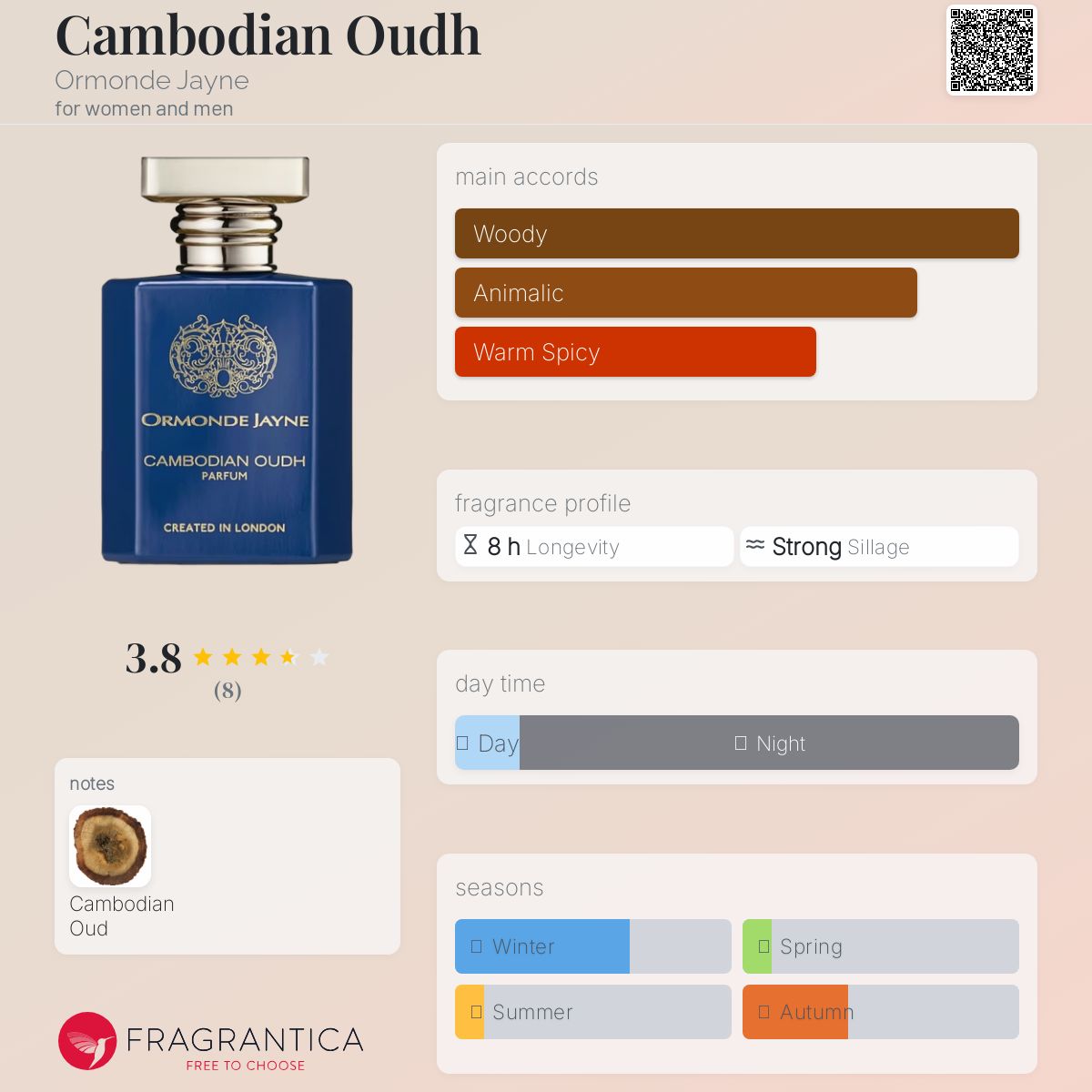 Cambodian Oudh Ormonde Jayne