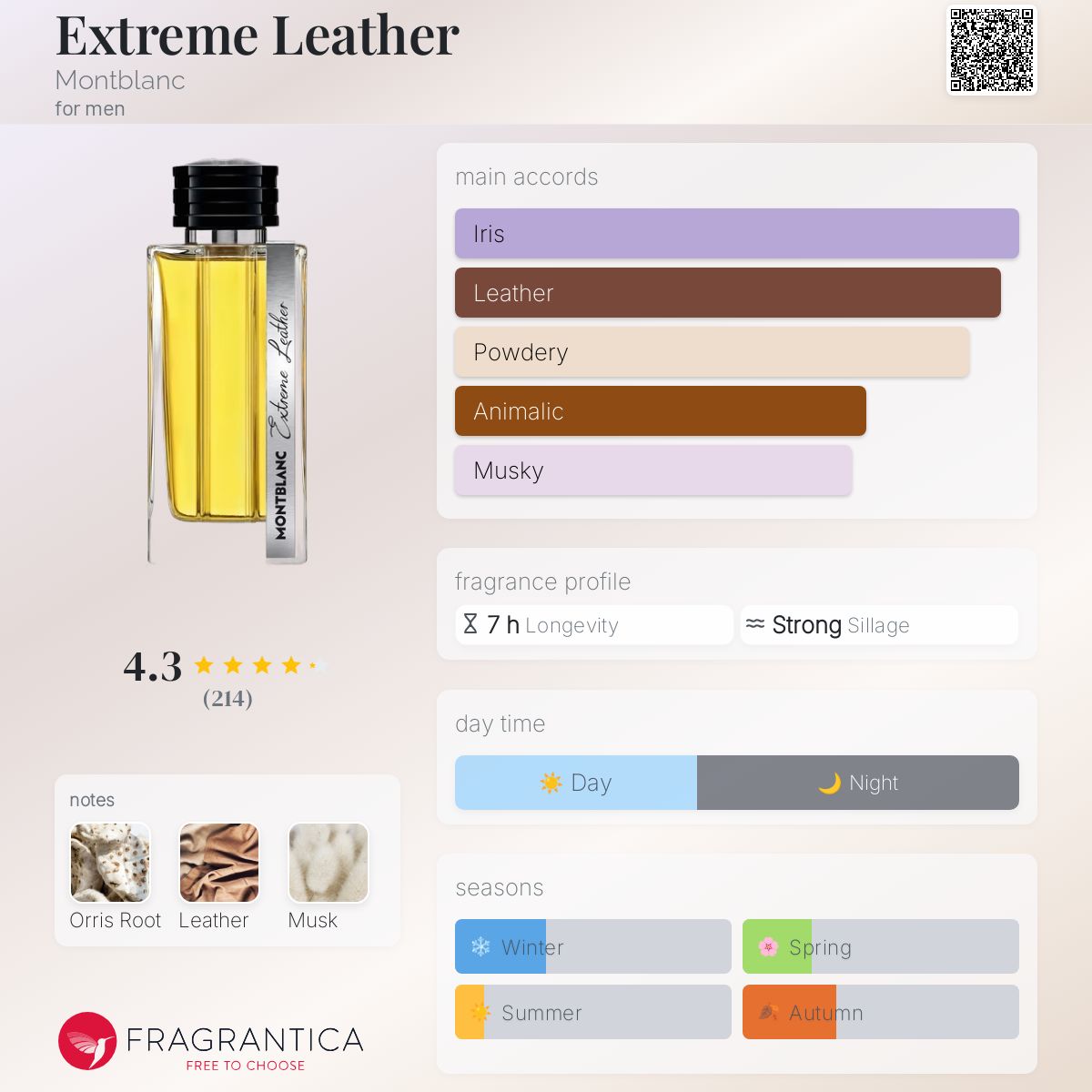 Extreme Leather Montblanc cologne - a new fragrance for men 2024