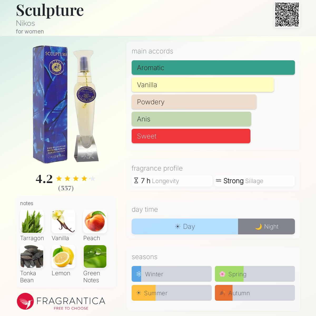 Profile card