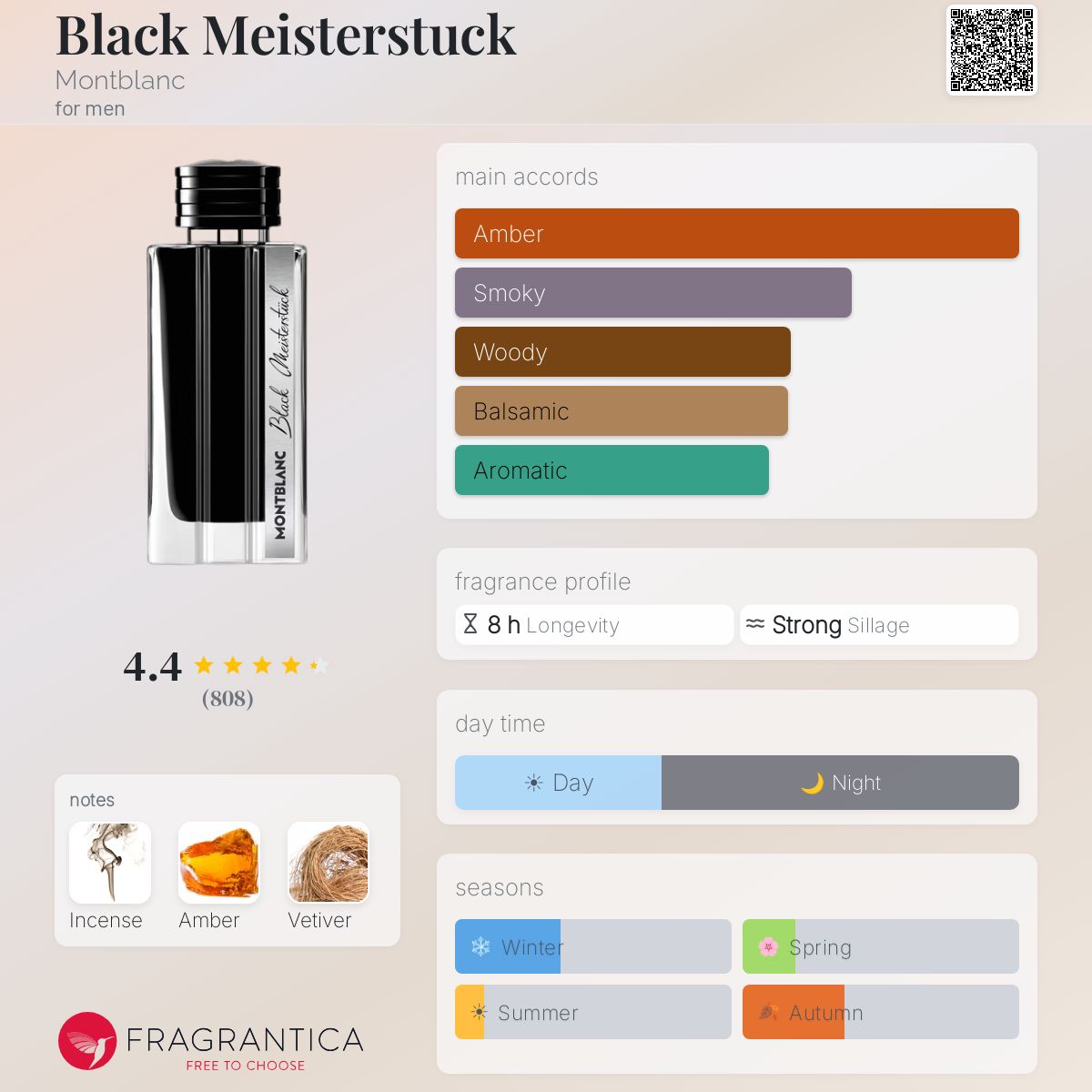 Profile card