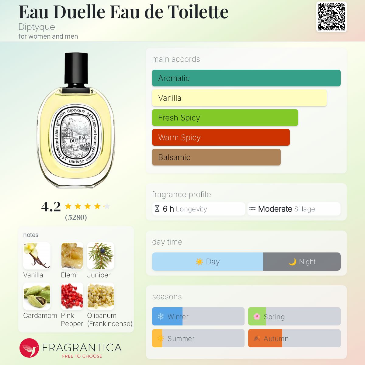 Eau Duelle Eau de Toilette Diptyque perfume - a fragrance