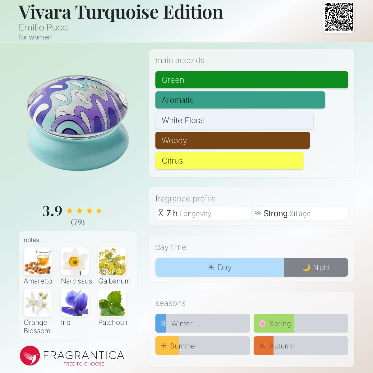 Profile card