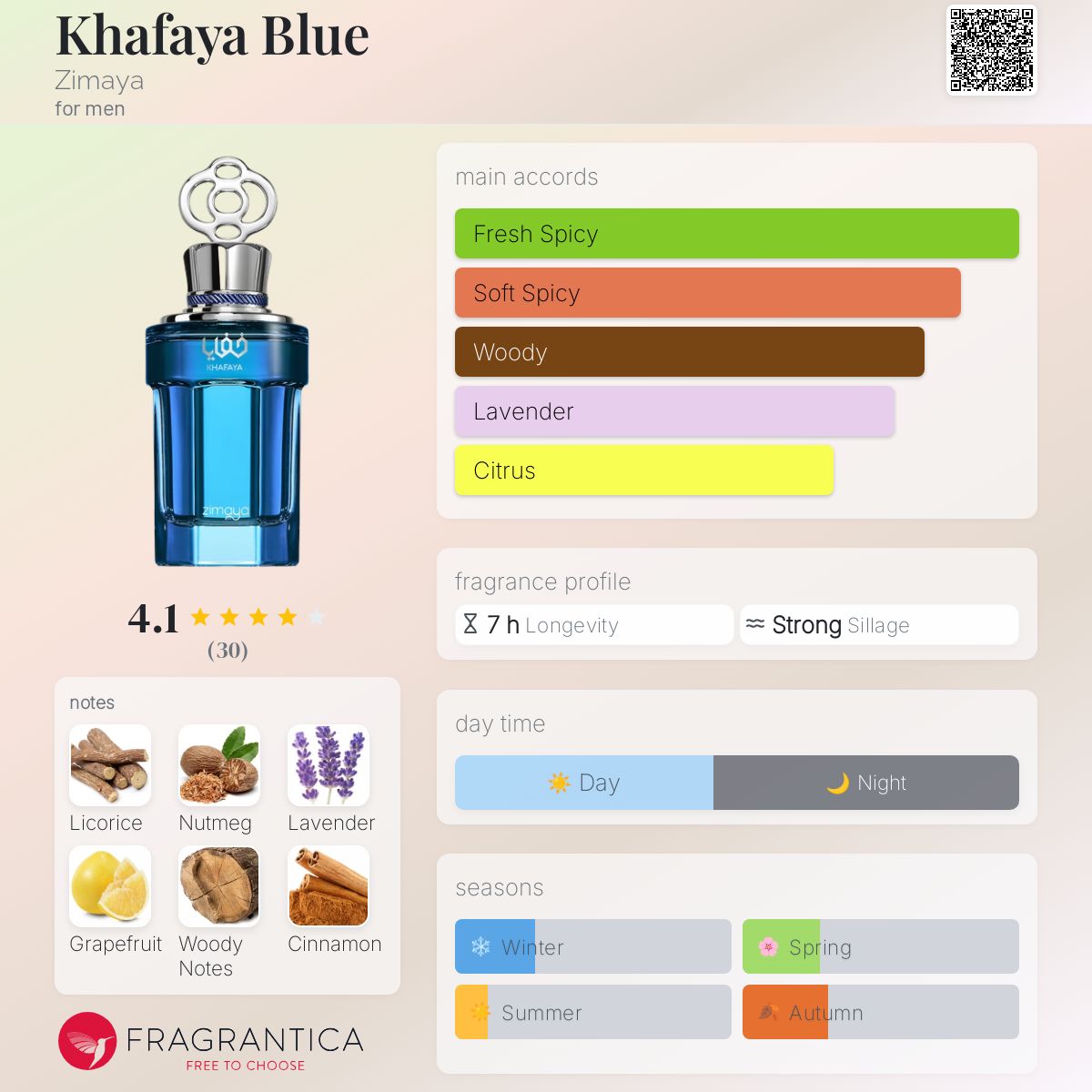 香水(男性用) Afnan Zimaya Awatif Blue afnacoj.jpg