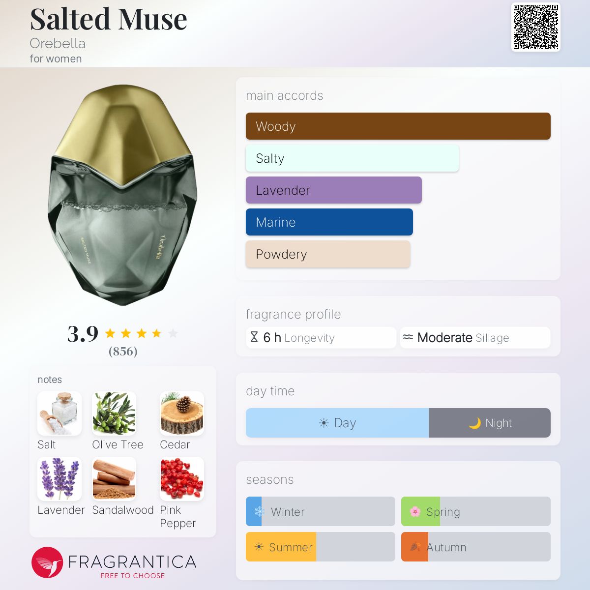 Salted Muse Orebella perfume - a fragrance for women 2024