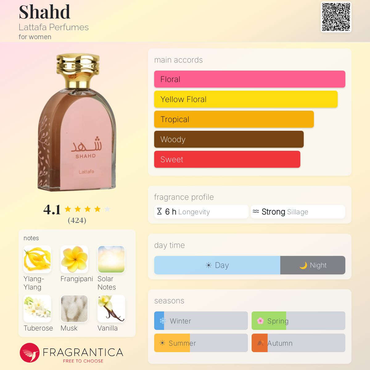 Profile card