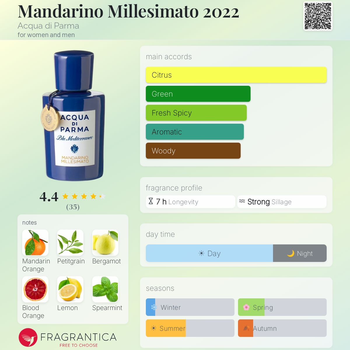 Profile card