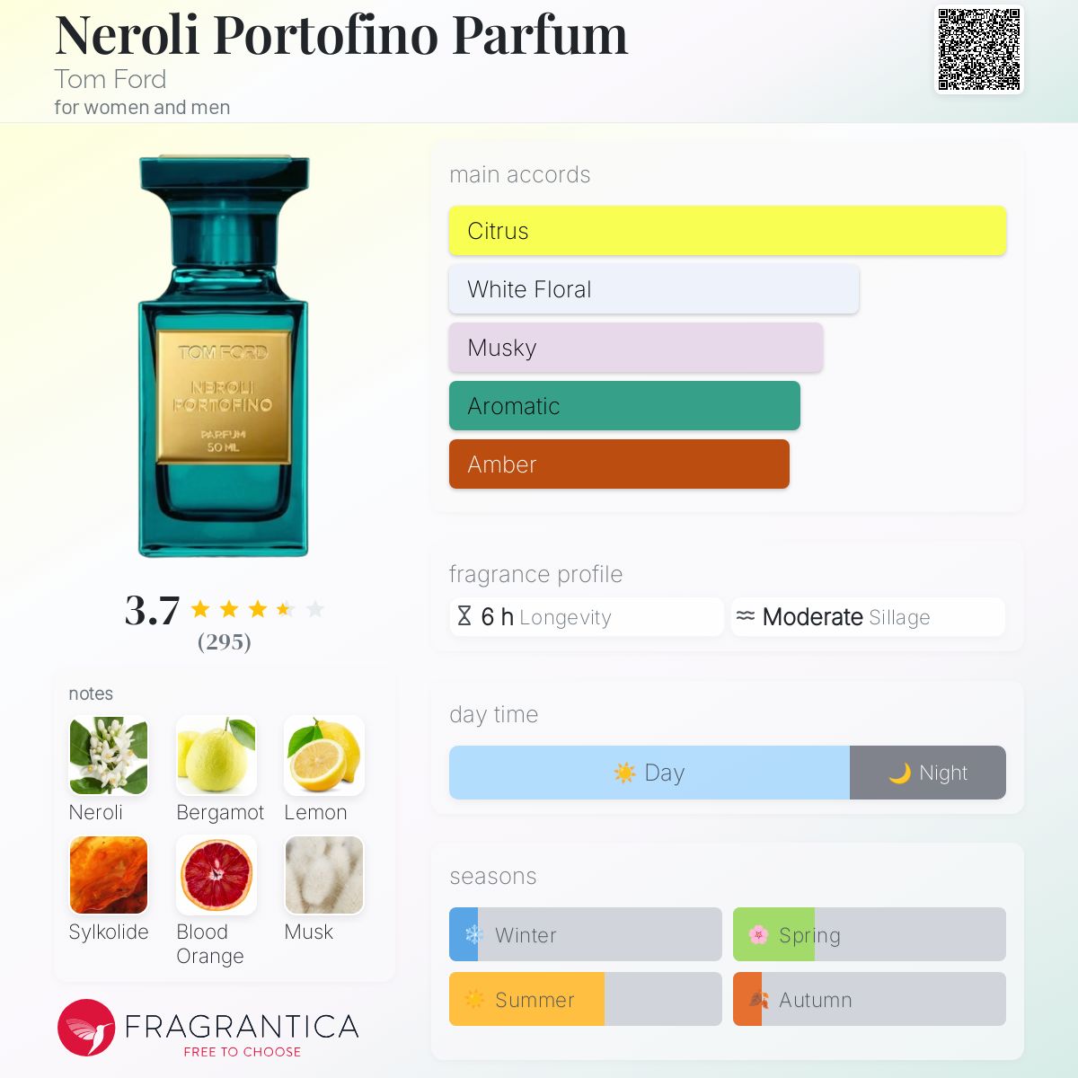 Neroli Portofino Parfum Tom Ford perfume - a new fragrance