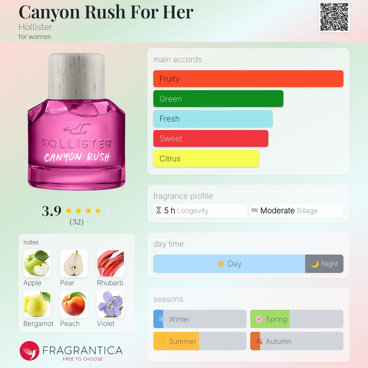 Canyon Rush For Her Hollister perfume a fragrance for women 2022