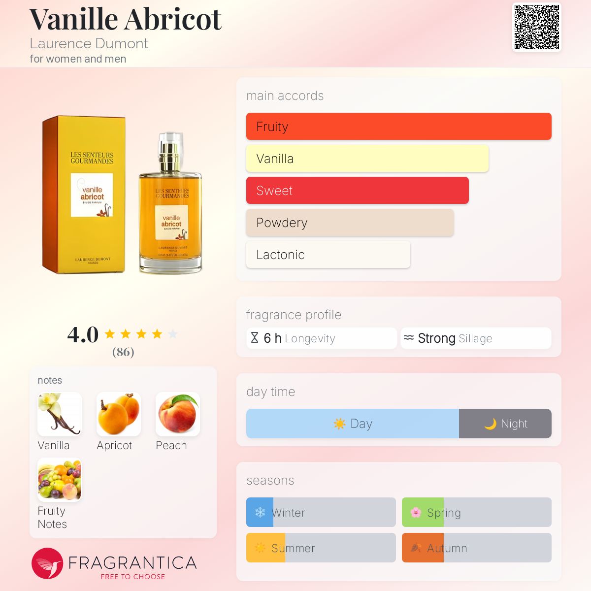 Vanille Abricot Laurence Dumont perfume a fragrance for women