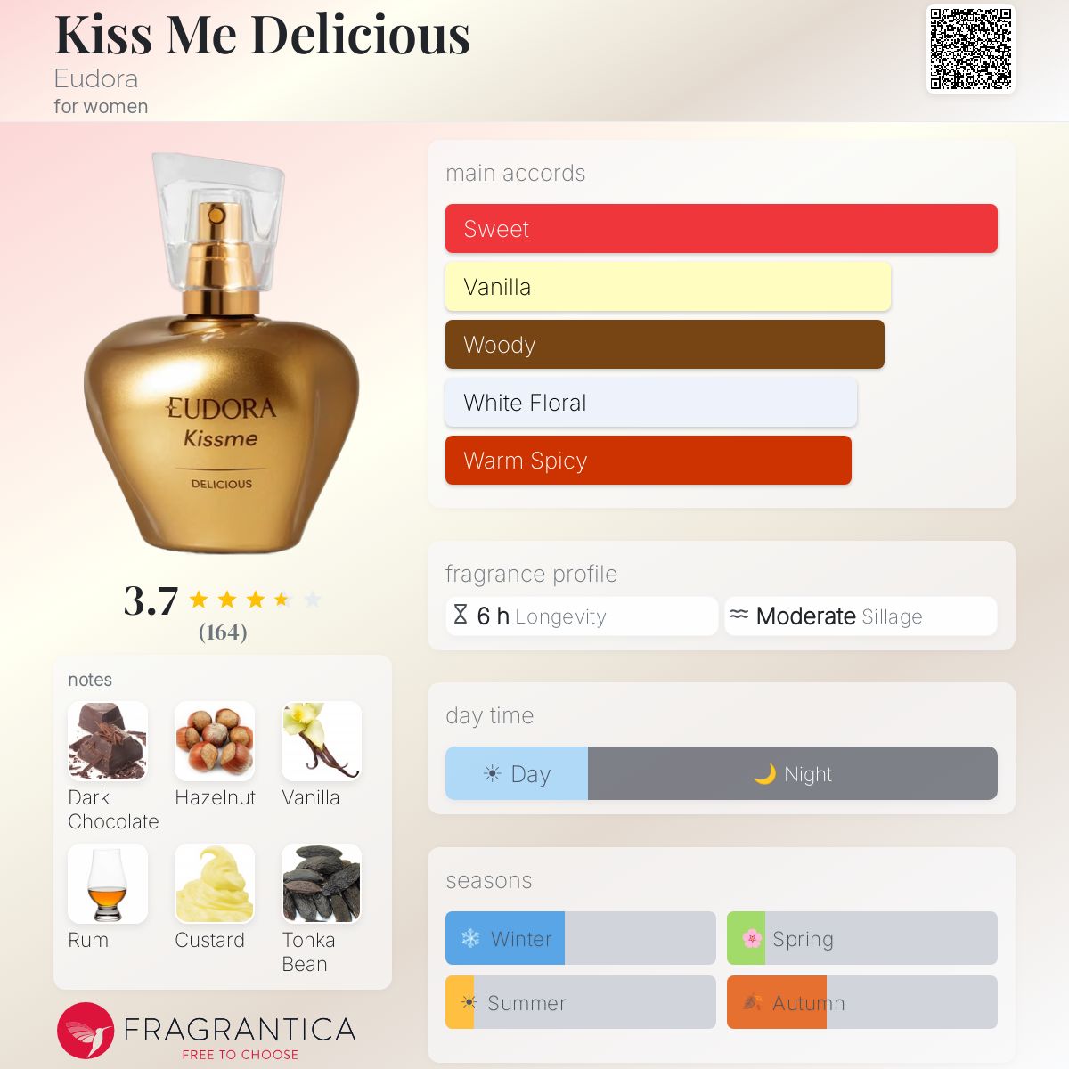 Kiss Me Delicious Eudora perfume - a fragrance for women 2024