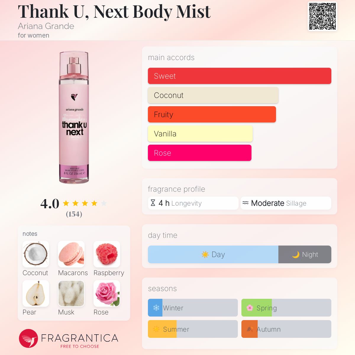 Thank U, Next Body Mist Ariana Grande perfume - a fragrance