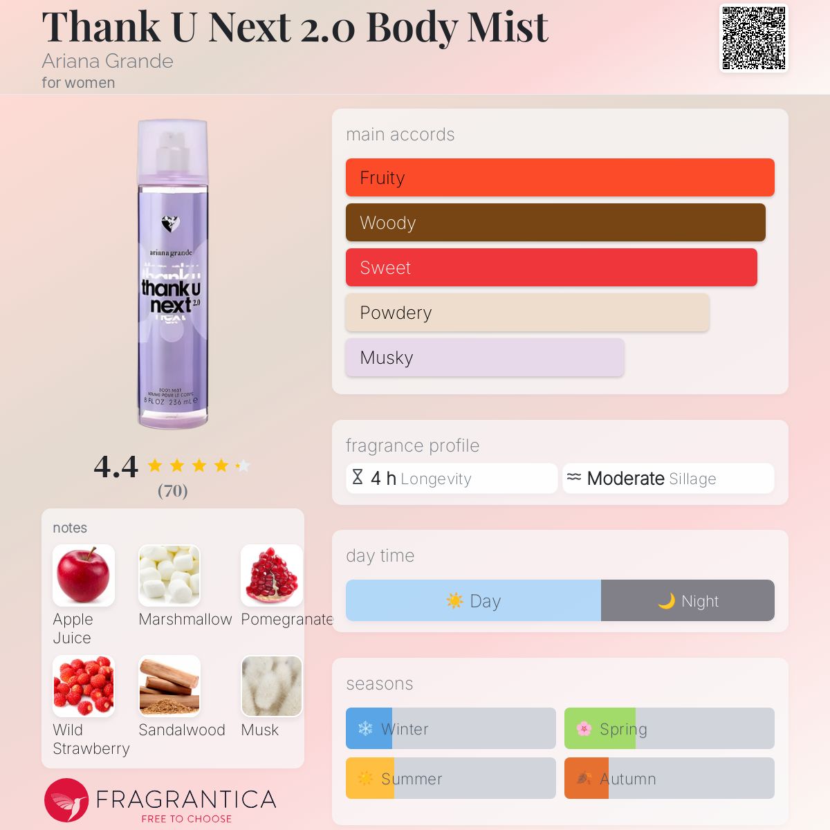 Thank U Next Body Mist Ariana Grande perfume a fragrance for