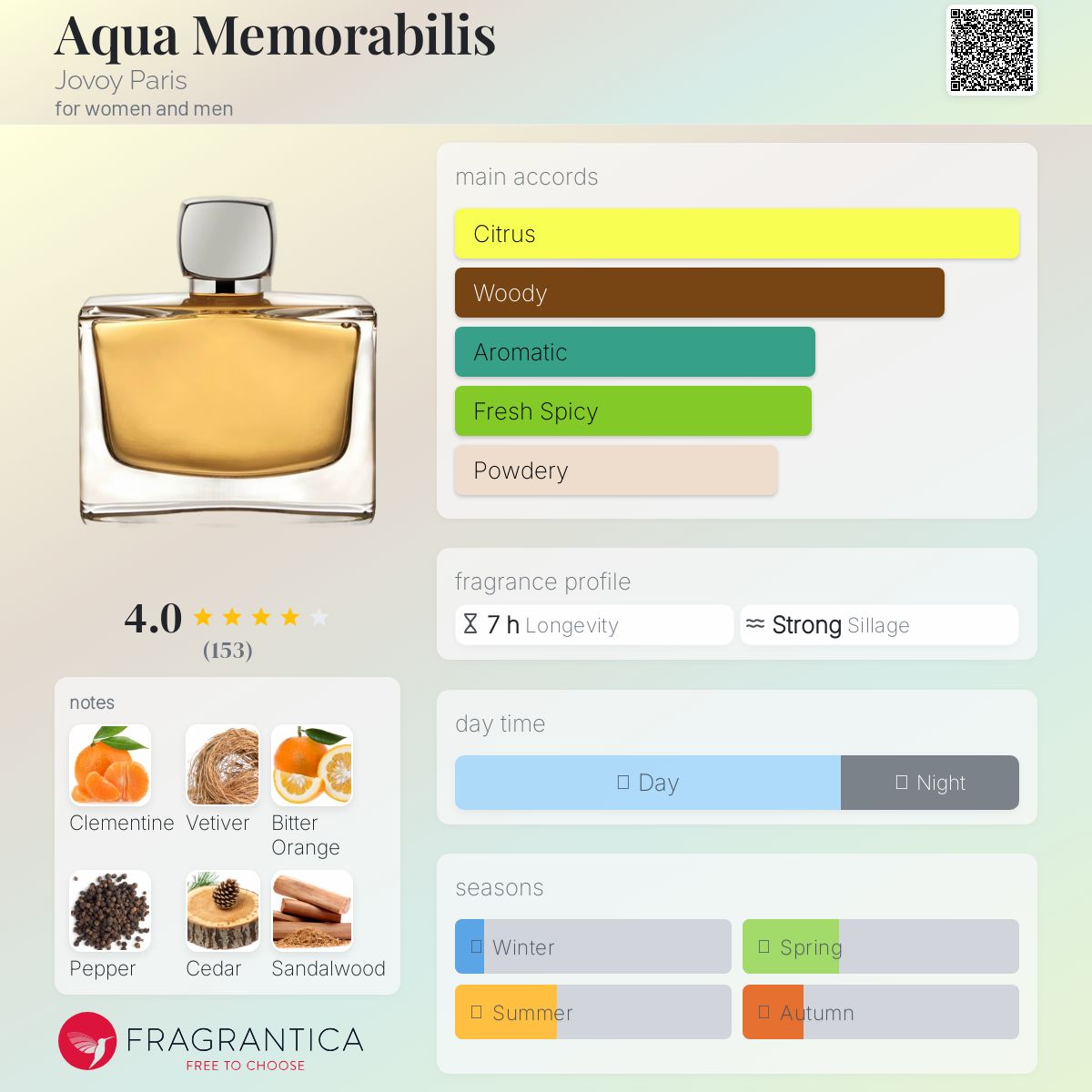 Aqua Memorabilis Jovoy Paris