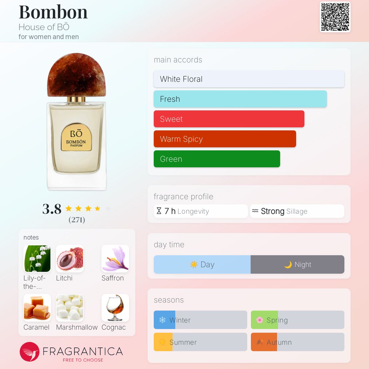 Bombon House of BŌ perfume a new fragrance for women and men 2024