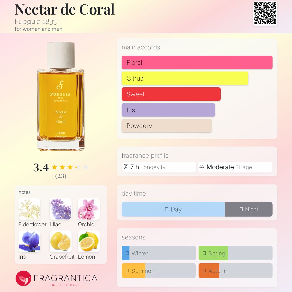 フエギア　Fueguia Nectar de Coral I-XXIII Nectar de Coral Fueguia 1833 perfume - a new fragrance for