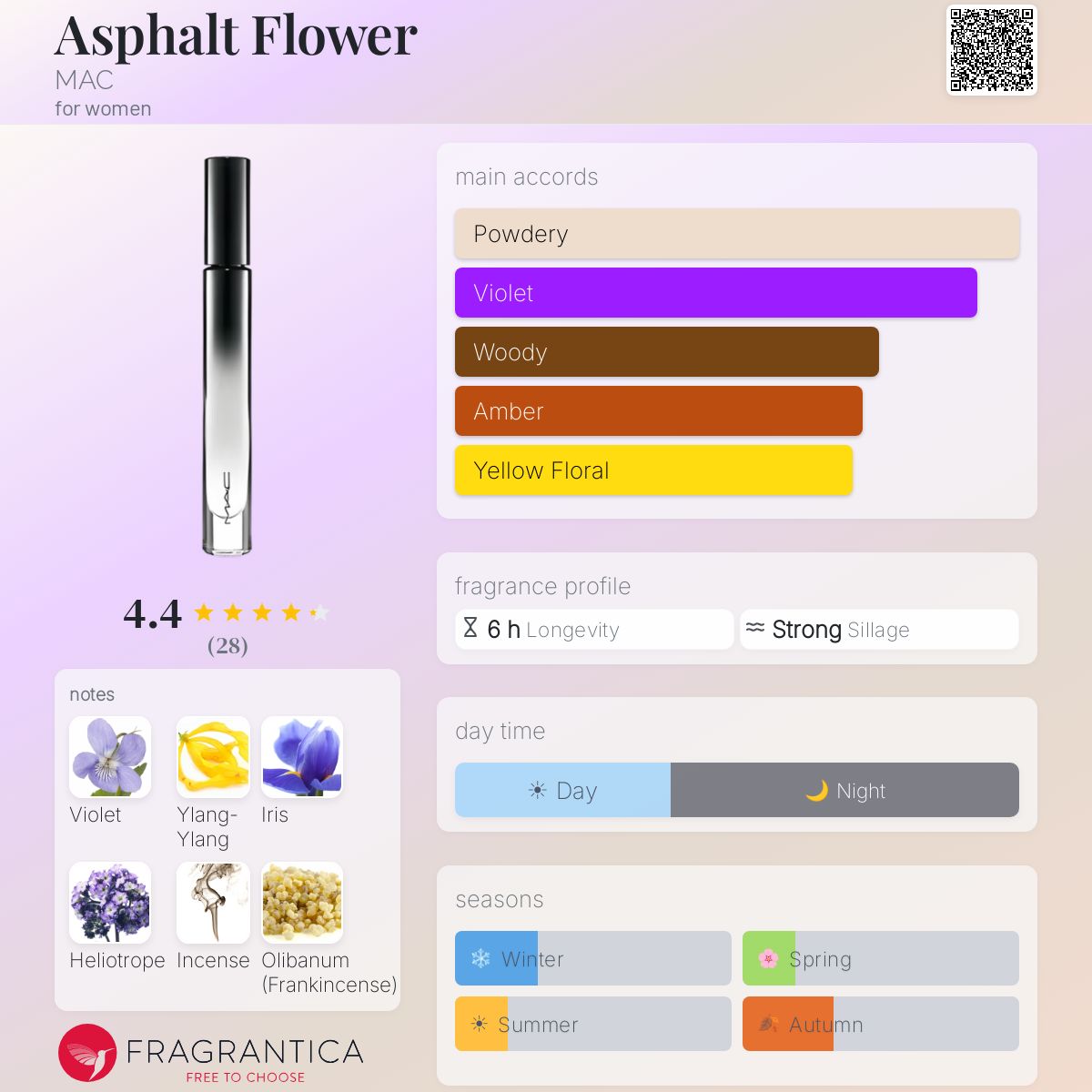 Profile card