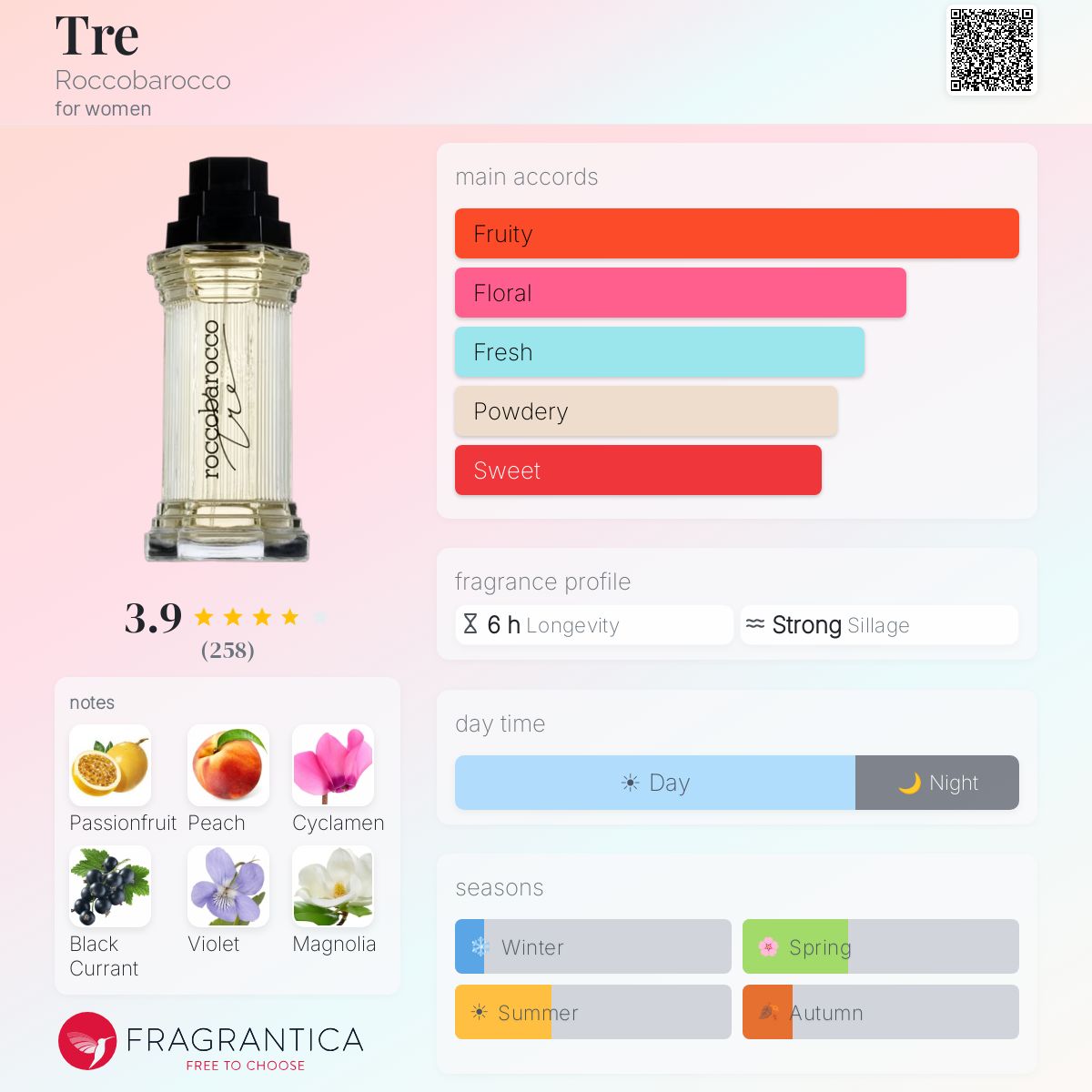 Profile card