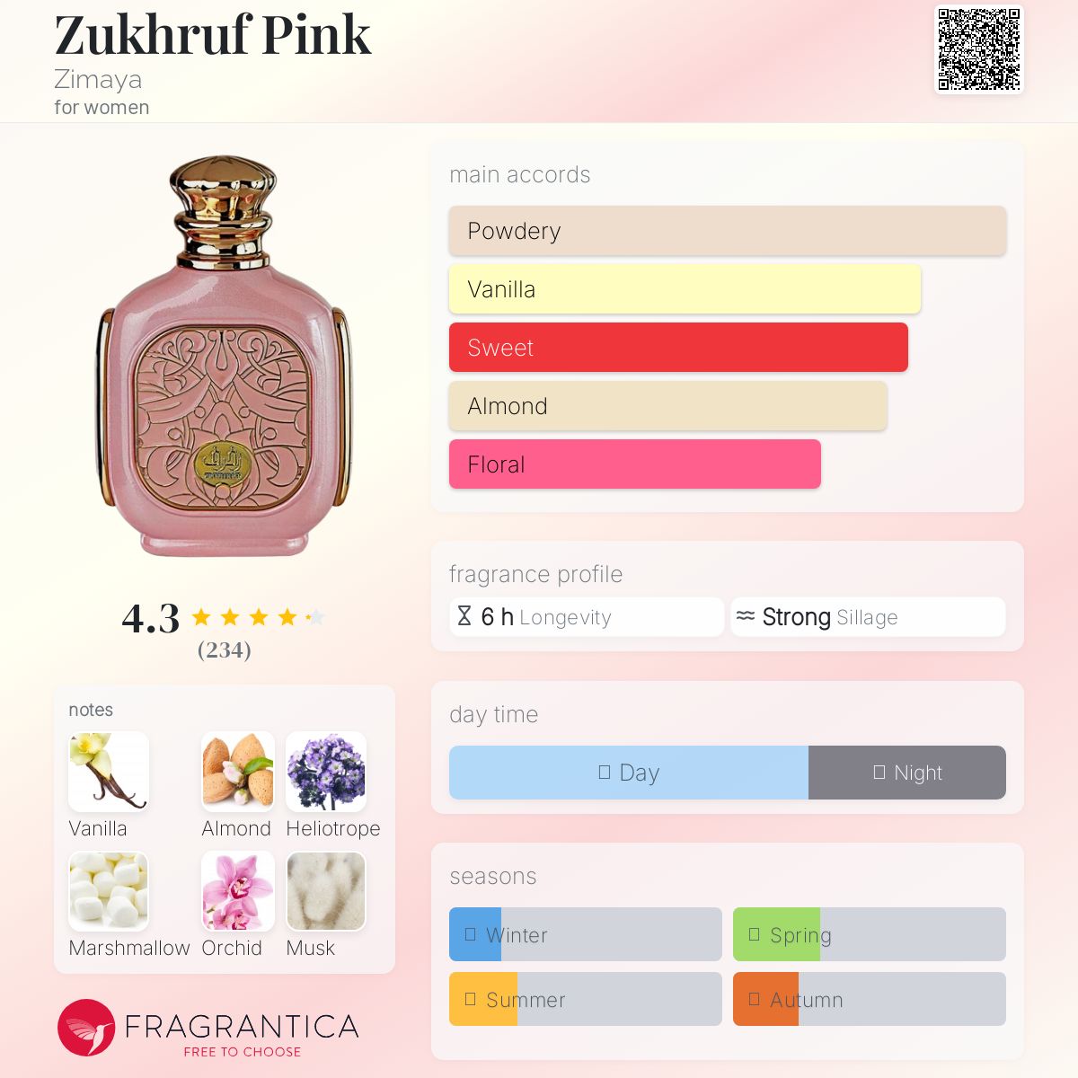 Zukhruf Pink Zimaya perfume - a fragrance for women 2023