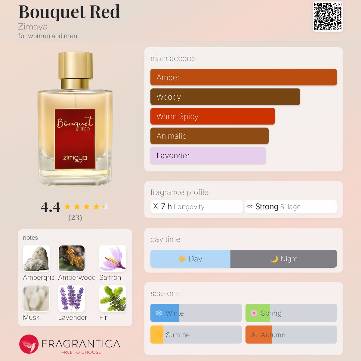 Bouquet Red Zimaya perfume - a fragrance for women and men 2023